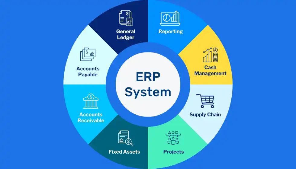 Intégration BI & ERP Tunisie