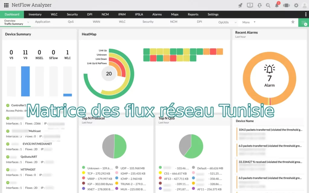 matrice des flux réseau tunisie